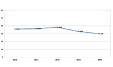 Финансовые результаты деятельности организаций Брянской области (без субъектов малого предпринимательства), млрд руб. Финансовые результаты деятельности организаций Брянской области (без субъектов малого предпринимательства), млрд руб.
